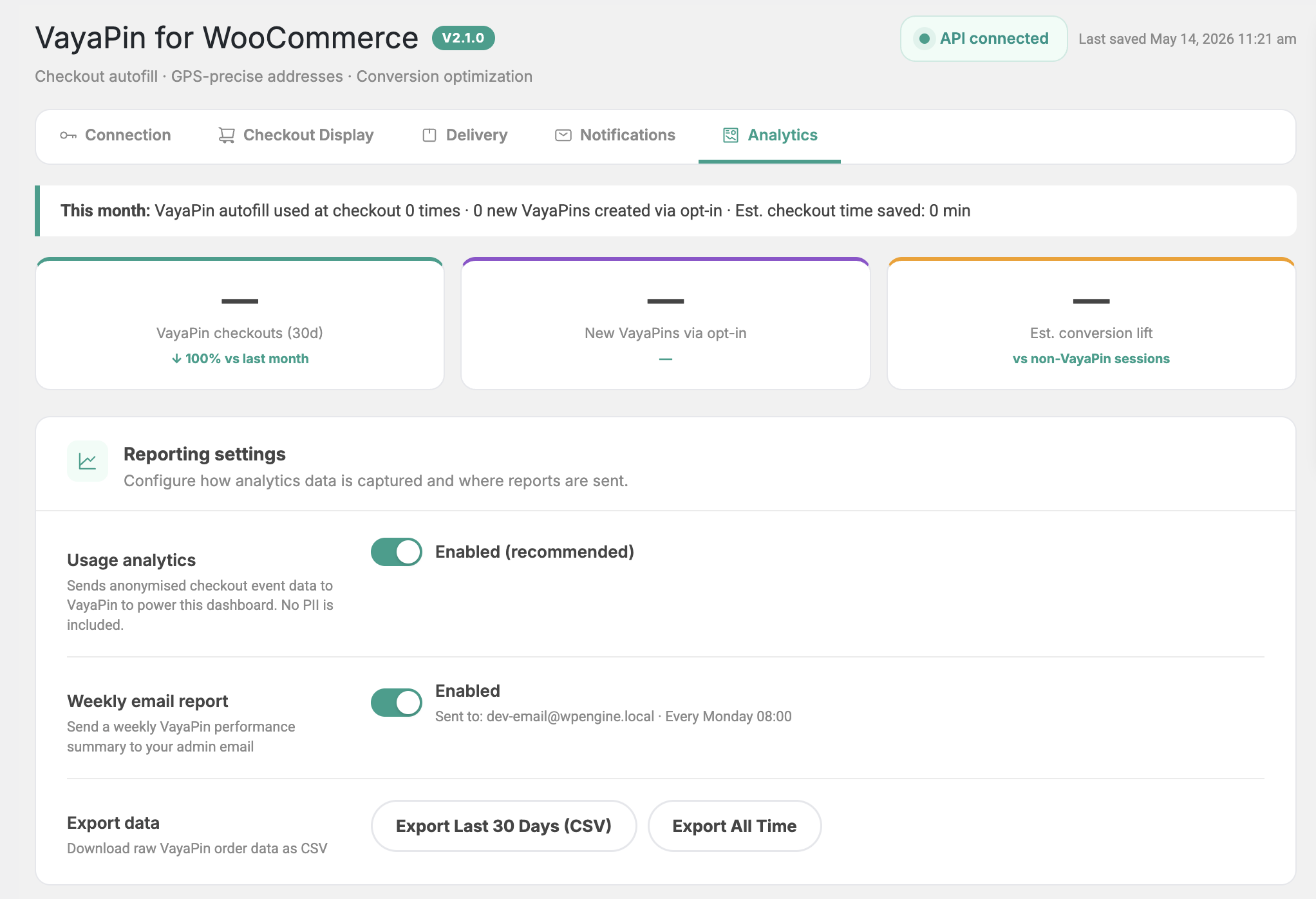 Analytics tab — overview